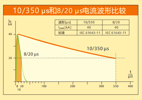 九游网页版登录入口_九游（中国）防雷详解SPD波形