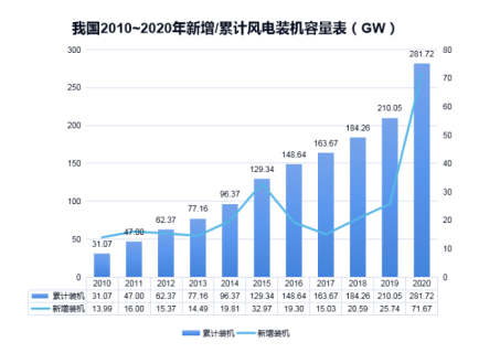 九游网页版登录入口_九游（中国）防雷浅析雷电对风电机组的危害